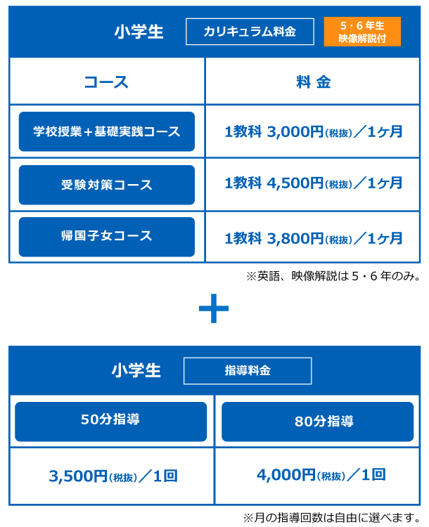 小学生料金