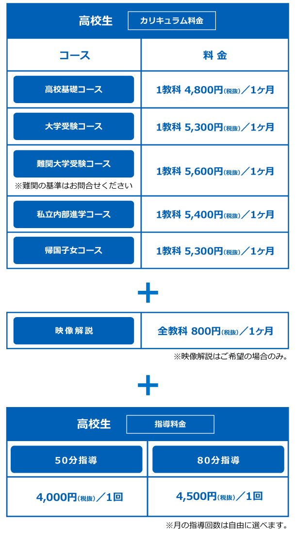 高校生料金